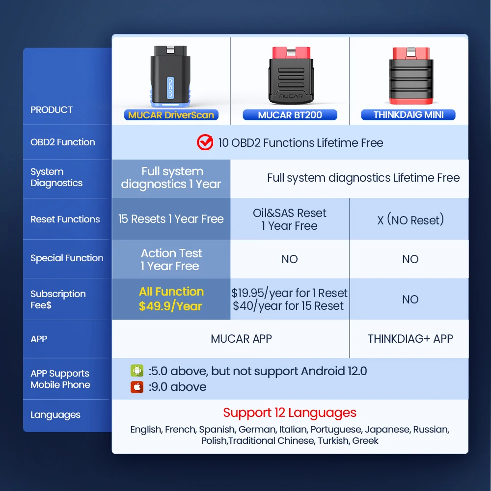 MUCAR DriverScan OBD2 Scanner Bluetooth Bi-directional Scan Tool OE Level Full System Diagnostic 15 Service Code Reader Tools