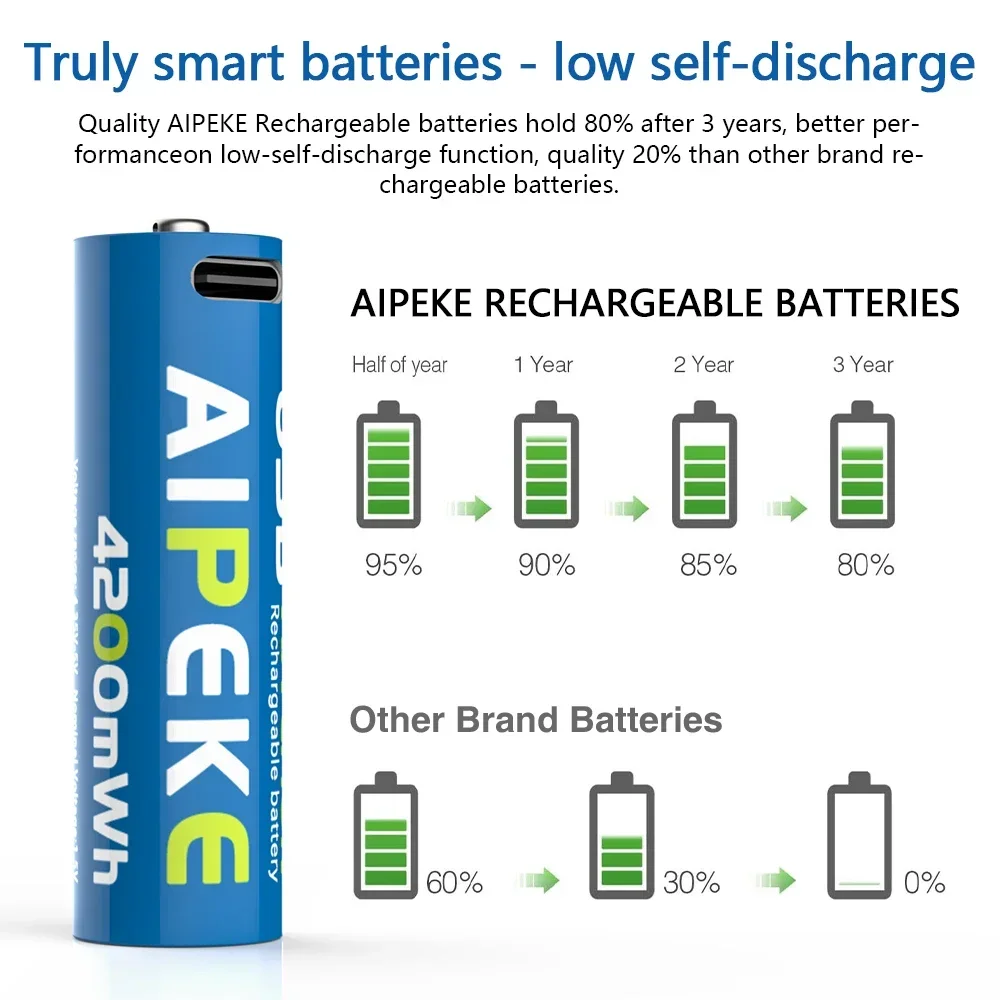 AIPEKE USB battery aa rechargeable 1.5V 3400mWh  Aa and Aaa rechargeable batteries for Toy car Game Machine Mouse Remote control