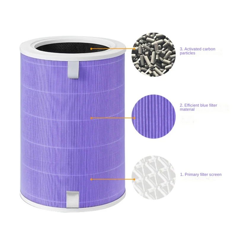 For Xiaomi F1 Hepa Filter Replacement H13 Filter For Xiaomi Mi Mijia Air Purifier F1 Activated Carbon Filter Durable Purple