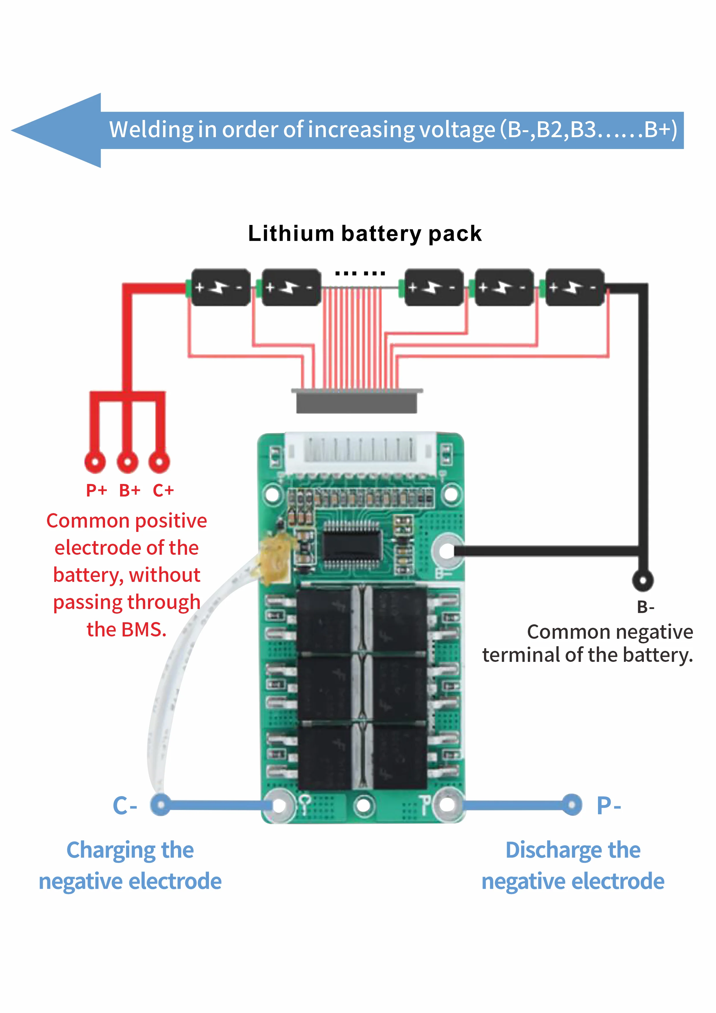 Bisida BMS 10S 36V split port lithium battery protection board with balance line and NTC for electric bicycle 18650 battery pack