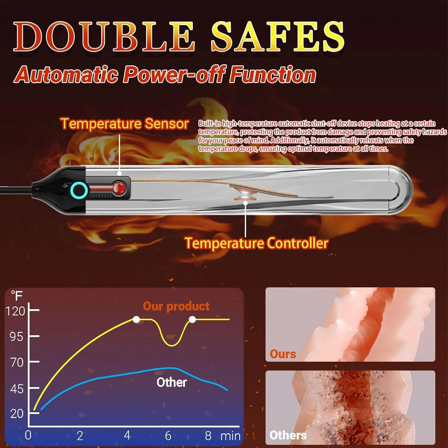 Automatic Temperature Control Heating Rod USB Plug In Adjustable Temperature Durable Material Constant Temperature Heater