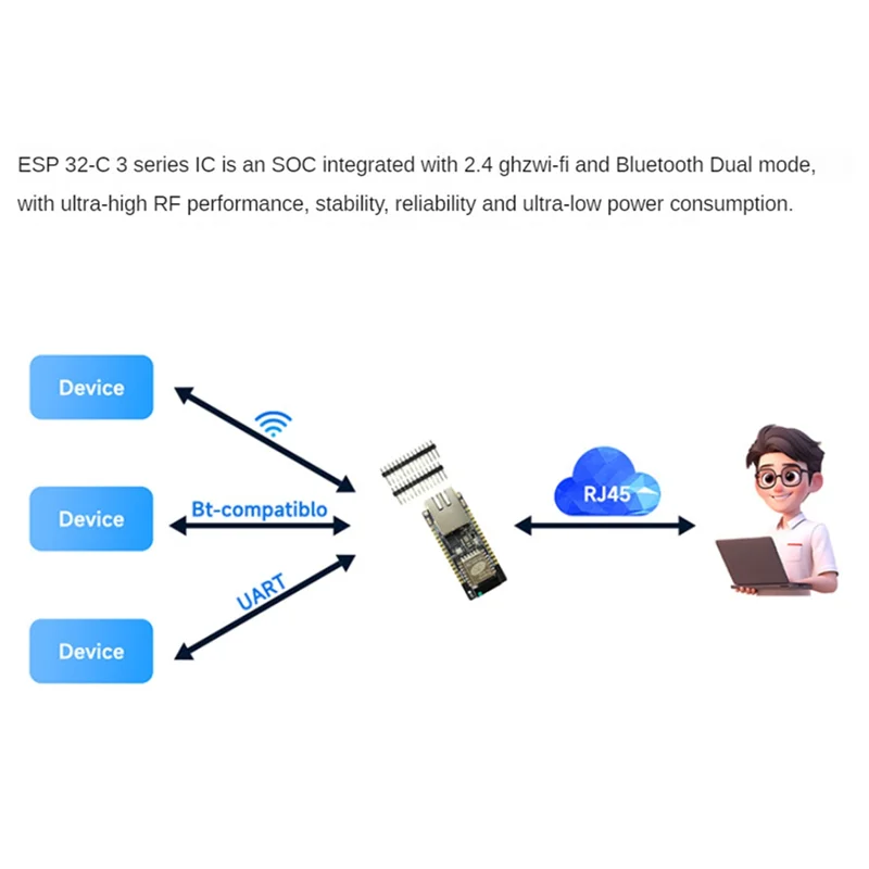 AED6-ETH01-EVO ESP3…