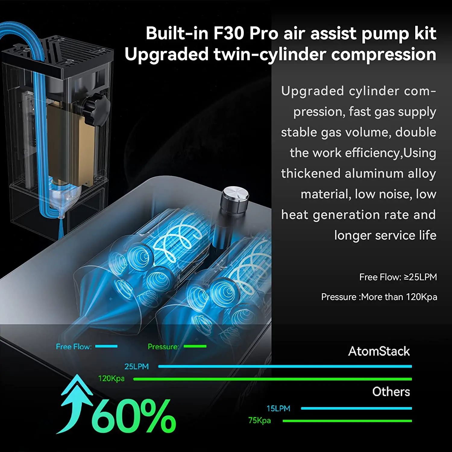 ATOMSTACK A20 S20 X20 PRO Laser Engraver 130W Engraving Cutter Machine For Wood Metal 20W Output Power DIY CNC Cutting
