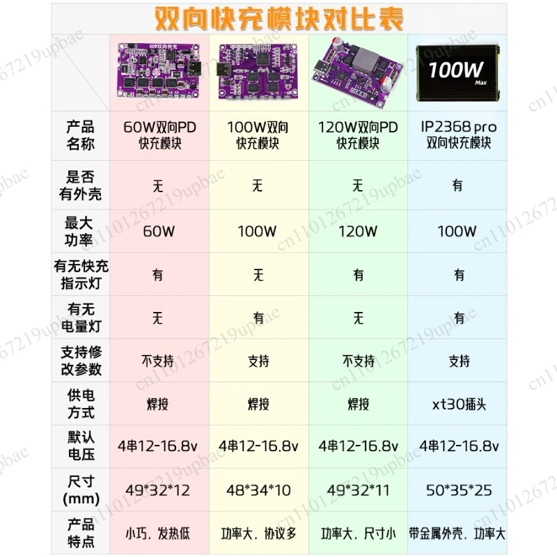 High Power Full Protocol Fast Charging Motherboard IP2368 PRO Two-Way Charge Discharge Upgrade Power Bank Module