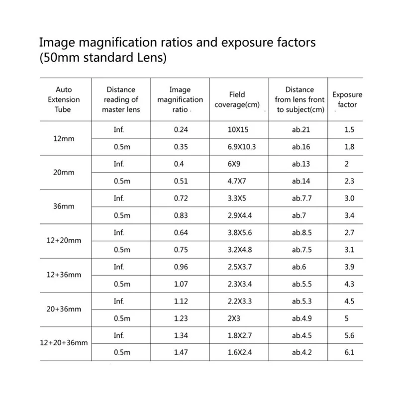 

AA26P N-AF-A Кольцо-удлинитель макрофона с автофокусом для Nikon D90 D3000 D3100 D3200 D5000 D5100 D5200 D7000 D7100 Камера DSLR