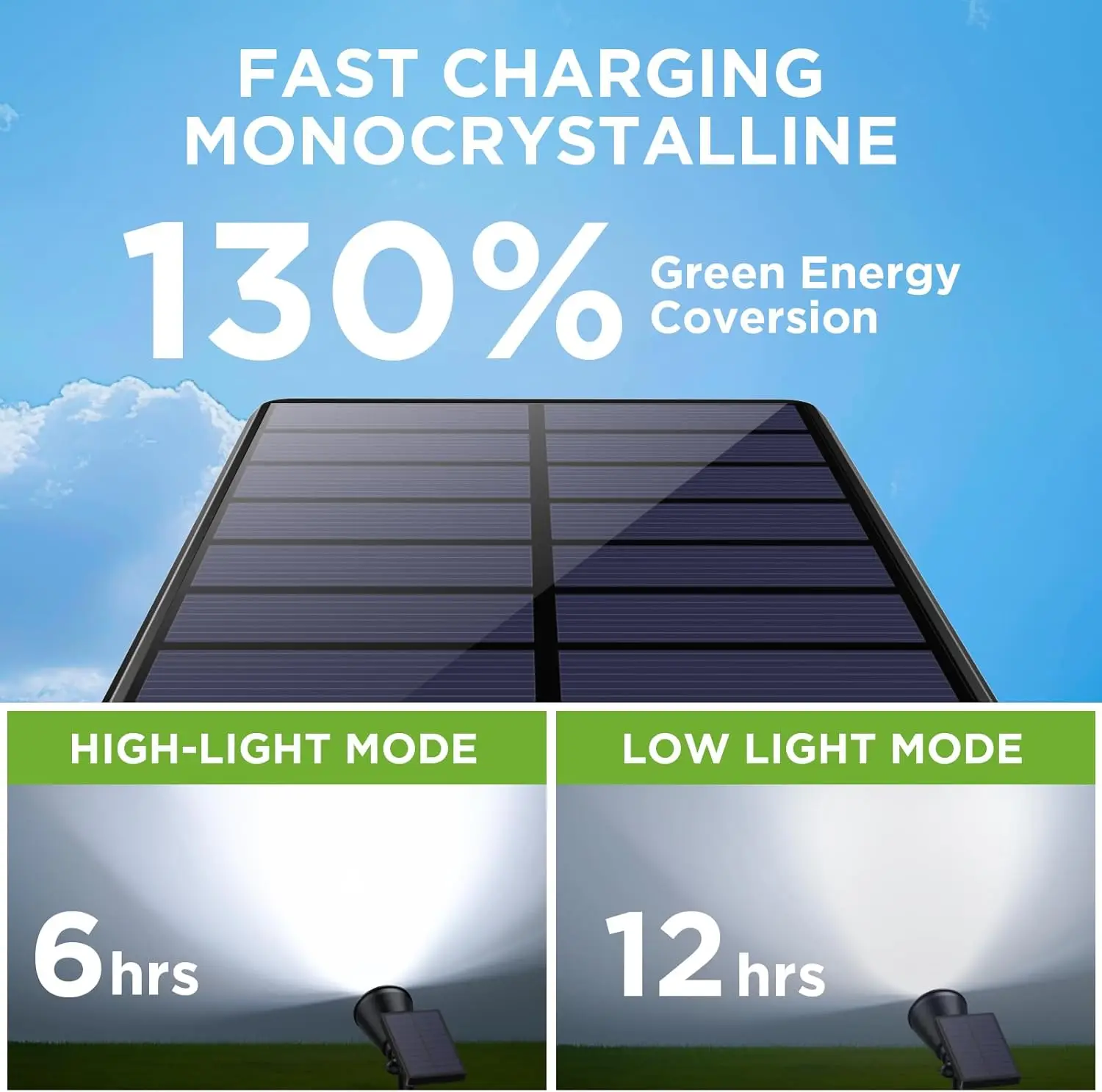 Solar Spot Lights Outdoor, Waterproof Landscape Lighting with Adjustable Panel & Dual Modes for Flagpole Pathway Statue