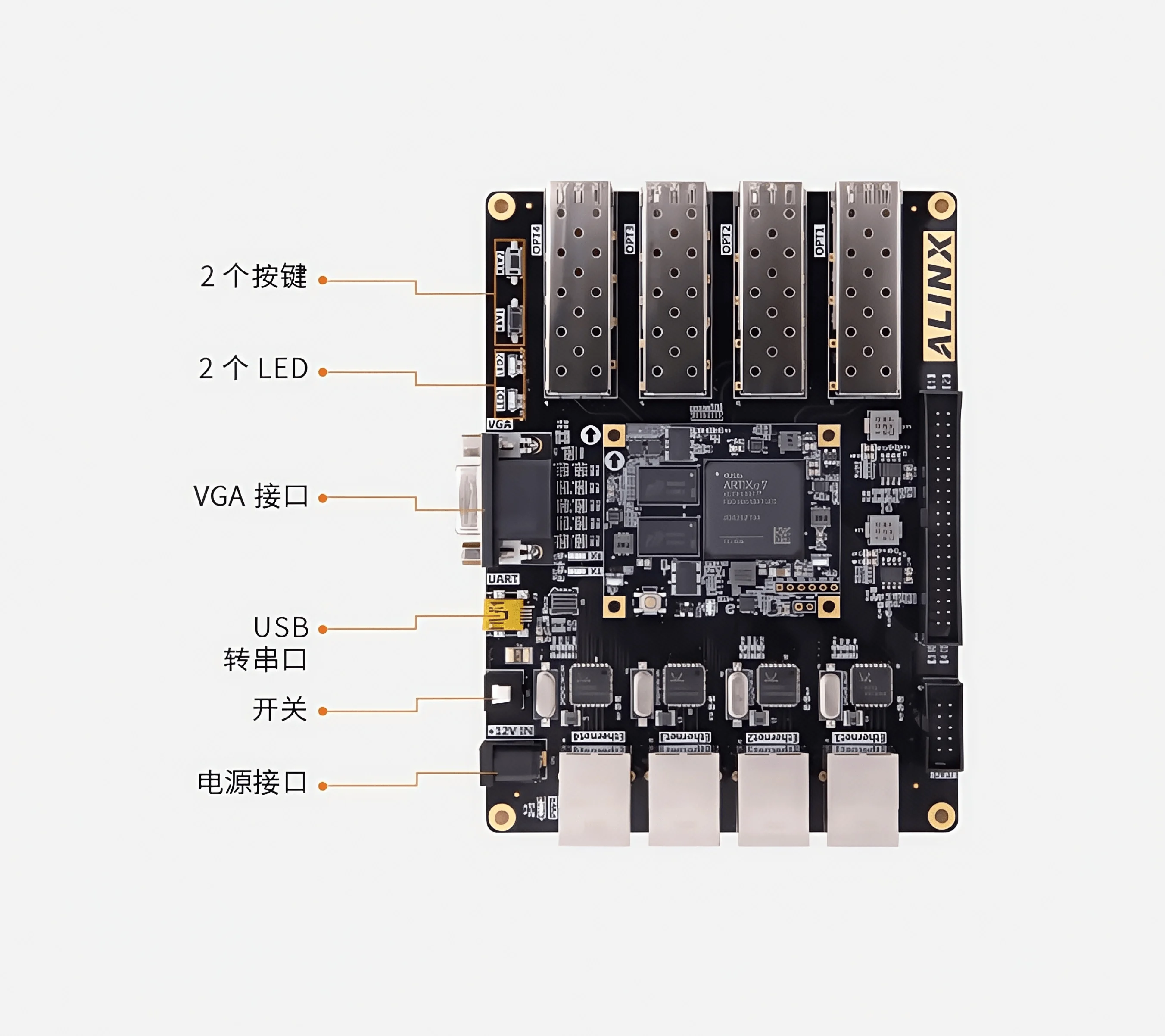 Xilinx Artix7 บอร์ดพัฒนา FPGA ไฟเบอร์ออปติก 7A100 XC7A100T AX7101