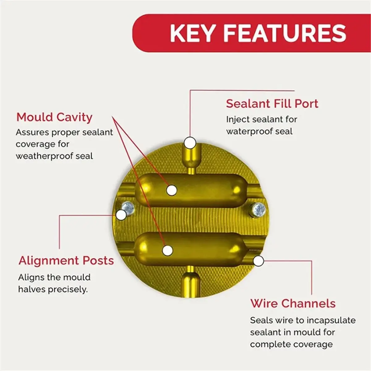

3pair Dual Cavity Electrician Wiring Waterproof Butt Connector Mould 16-14 AWG Mould Dual Cavity Hanger