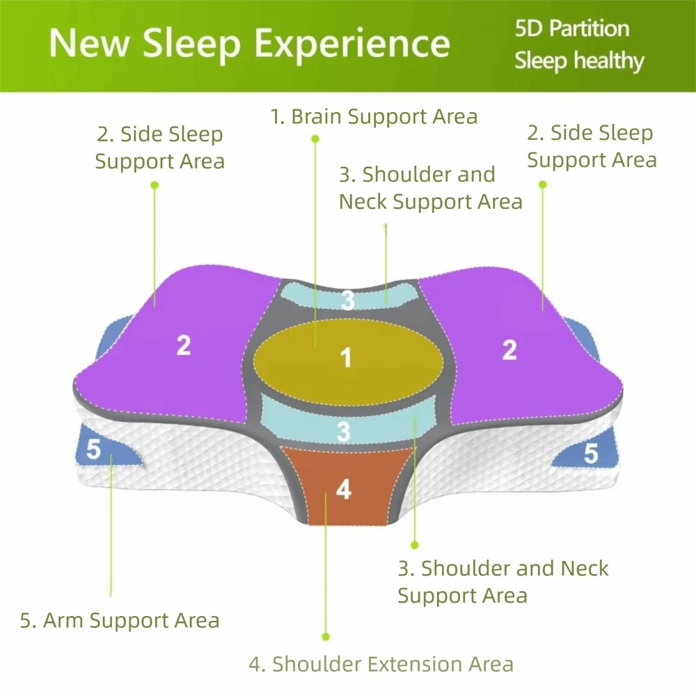 

Эргономичная подушка для шеи в форме бабочки, 5D-перегородка, ортопедическая подушка с медленным отскоком, эргономичный дизайн, легкий вес