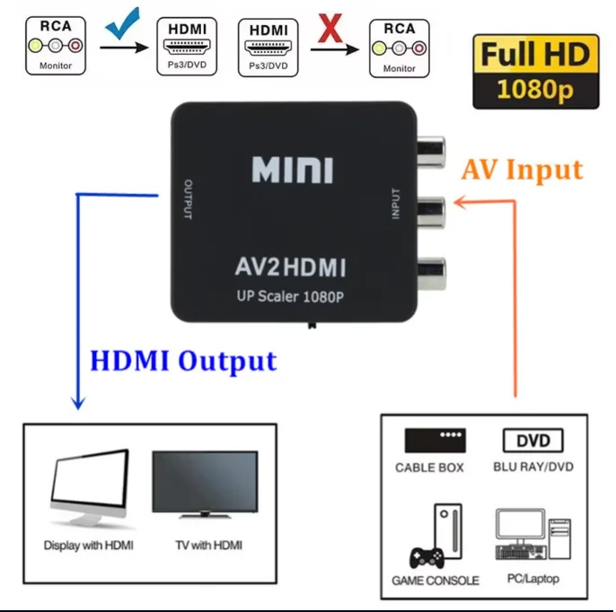 LccKaa 1080P RCA AV To HDMI-compatible Composite Adapter Converter AV to HDMI Adapter For TV PS3 PS4 PC DVD Xbox Projector