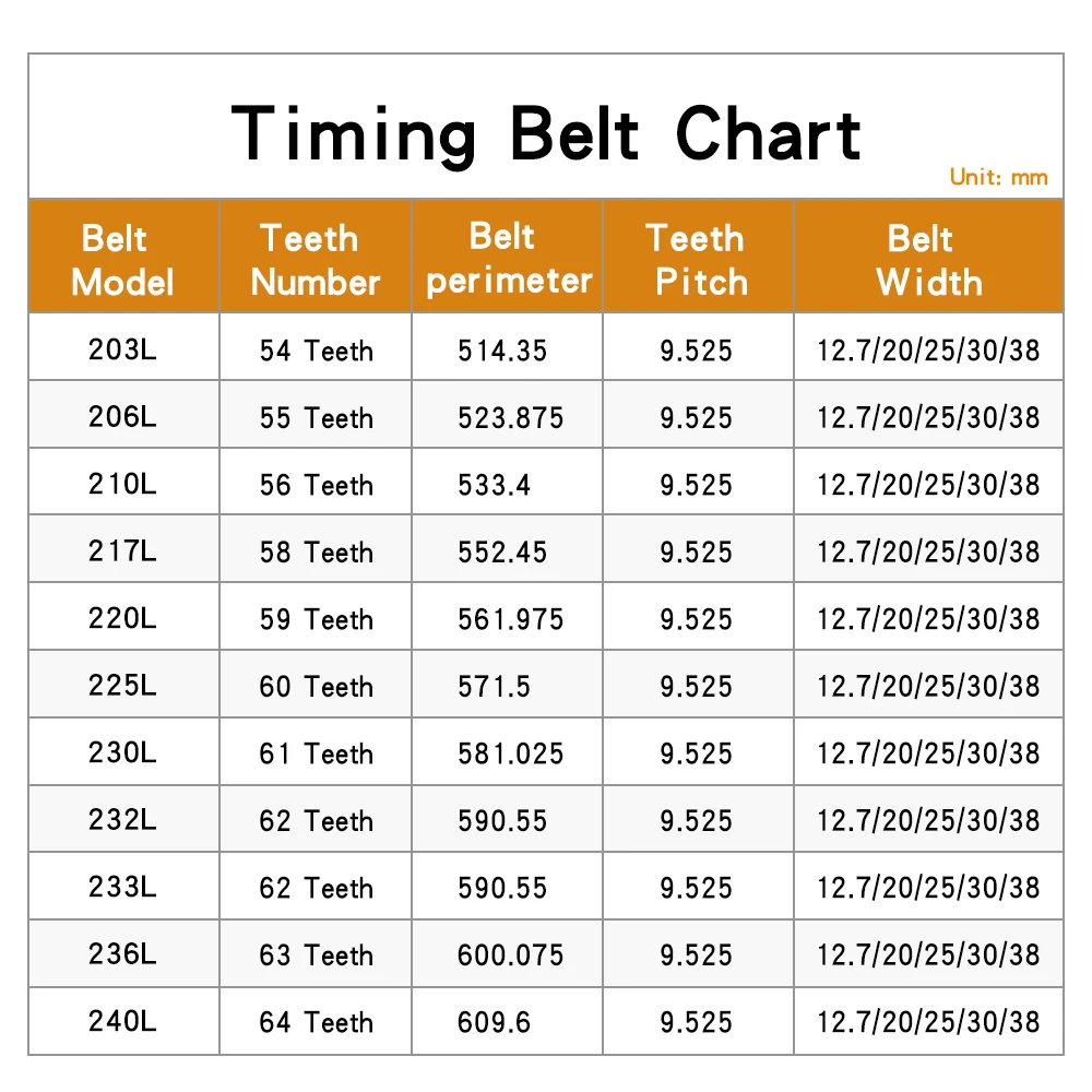 L Transmission Belt 203L/206L/210L/217L/220L/225L/230L/232L/233L/236L/240L Industrial Synchronous Belt Width 12.7/20/25/30/38mm