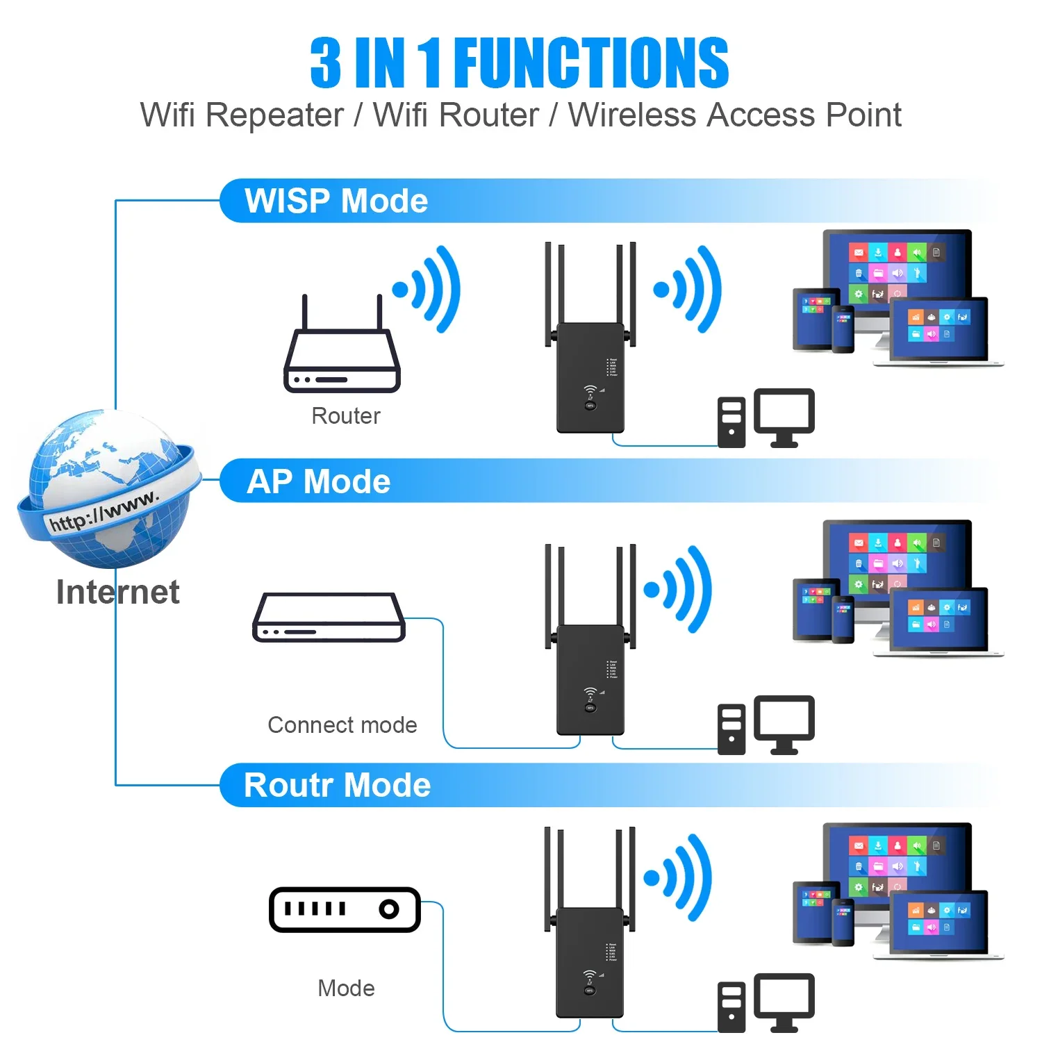 5Ghz Wireless WiFi Repeater 1200Mbps Router Signal Booster Long Range Extender 2.4G5G Wi-Fi Amplifier Repeator Black/White