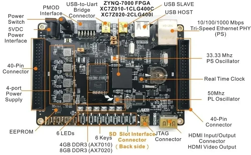 7000 7020 XC7Z020 FPGA Development Board ARM ALINX Brand (Board + 2 lens Camera module+ 7 inch LCD Module)