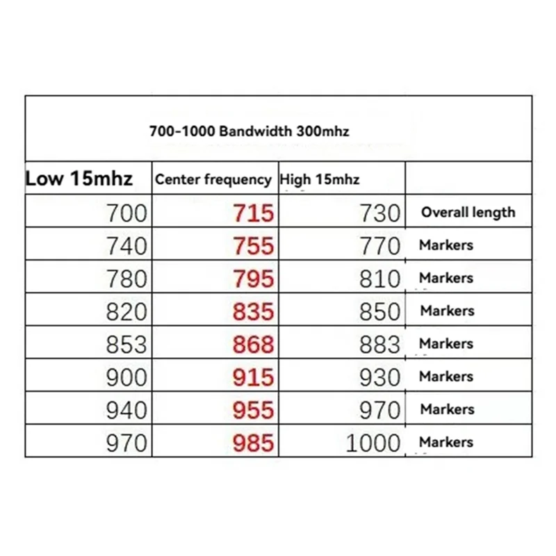 ABJF-Expresslrs 715Mhz RX Dual Diversity، جهاز استقبال 700-1000Mhz لطائرات بدون طيار RC FPV مع C3 TCXO المدمج