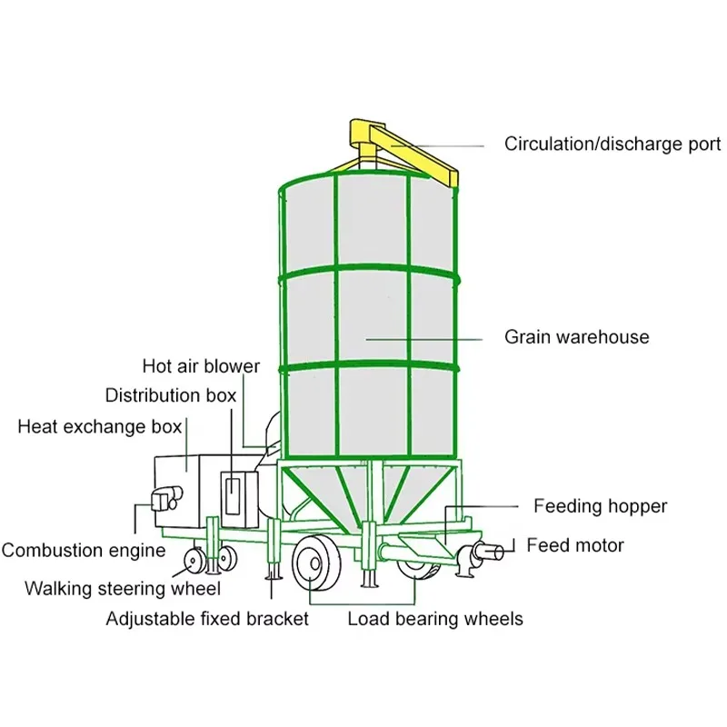 Customized Commercial Maize Dryer Machine 30-100 Tons/Day Grain Drying Tower For Rice Wheat Corn With CE Certification