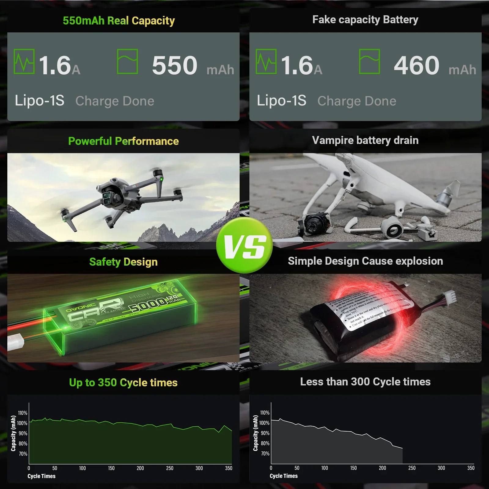 OVONIC 1S LiHV 550mAh 100C Hig - Drone Battery Bag recension och pris