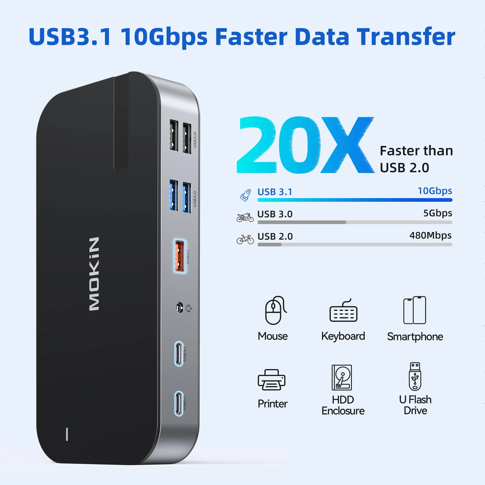 MOKiN 15 в 1 USB C Док-станция для ноутбуков USB HUB-4K60Hz 3 HDMI USB 3.1 RJ45 SD/TF Audio PD 100 Вт Адаптер для Macbook Pro Air