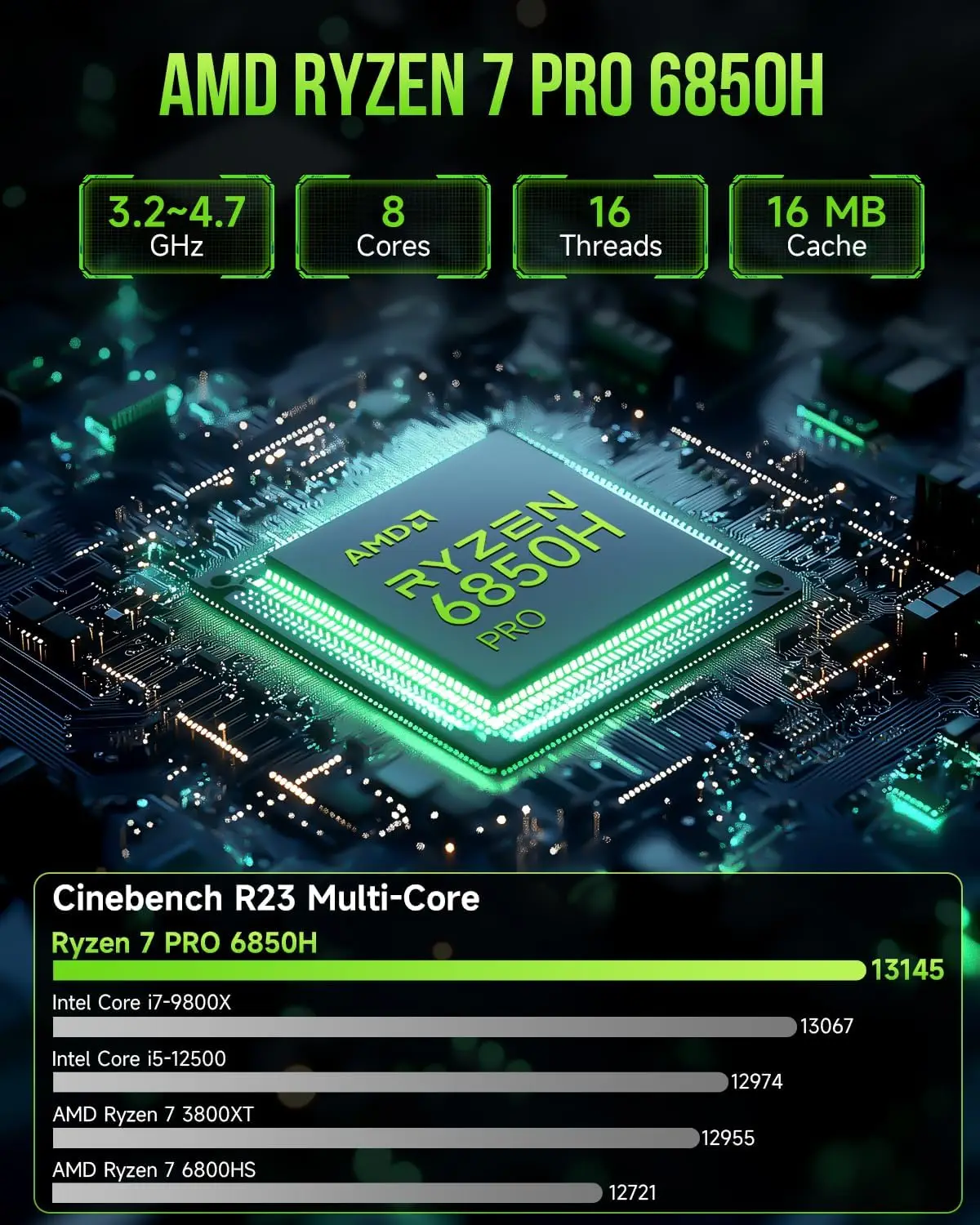GMKtec M7 Mini PC نسخة محدثة AMD R7 Pro 6850H Win 11 DDR5 NVMe SSD PCIe3.0 Wifi6 BT5.2 8K HD كمبيوتر مكتبي للألعاب المكتبية