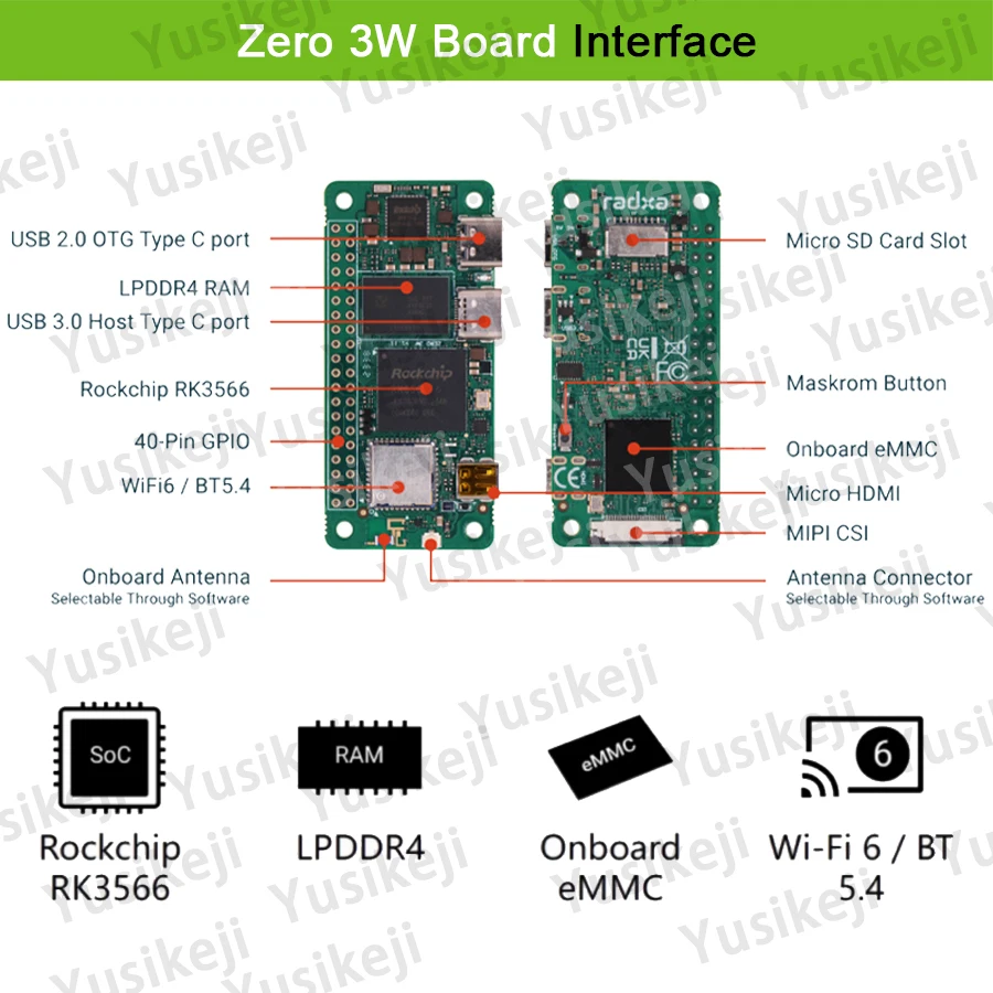 وحدة المعالجة المركزية Radxa ZERO 3W RK3566 ذات 4 النواة SBC وحدة معالجة الرسومات وNPU وHDMI مع مخرج 1080P وWiFi 6 وBT 5.4، كمبيوتر لوحي واحد