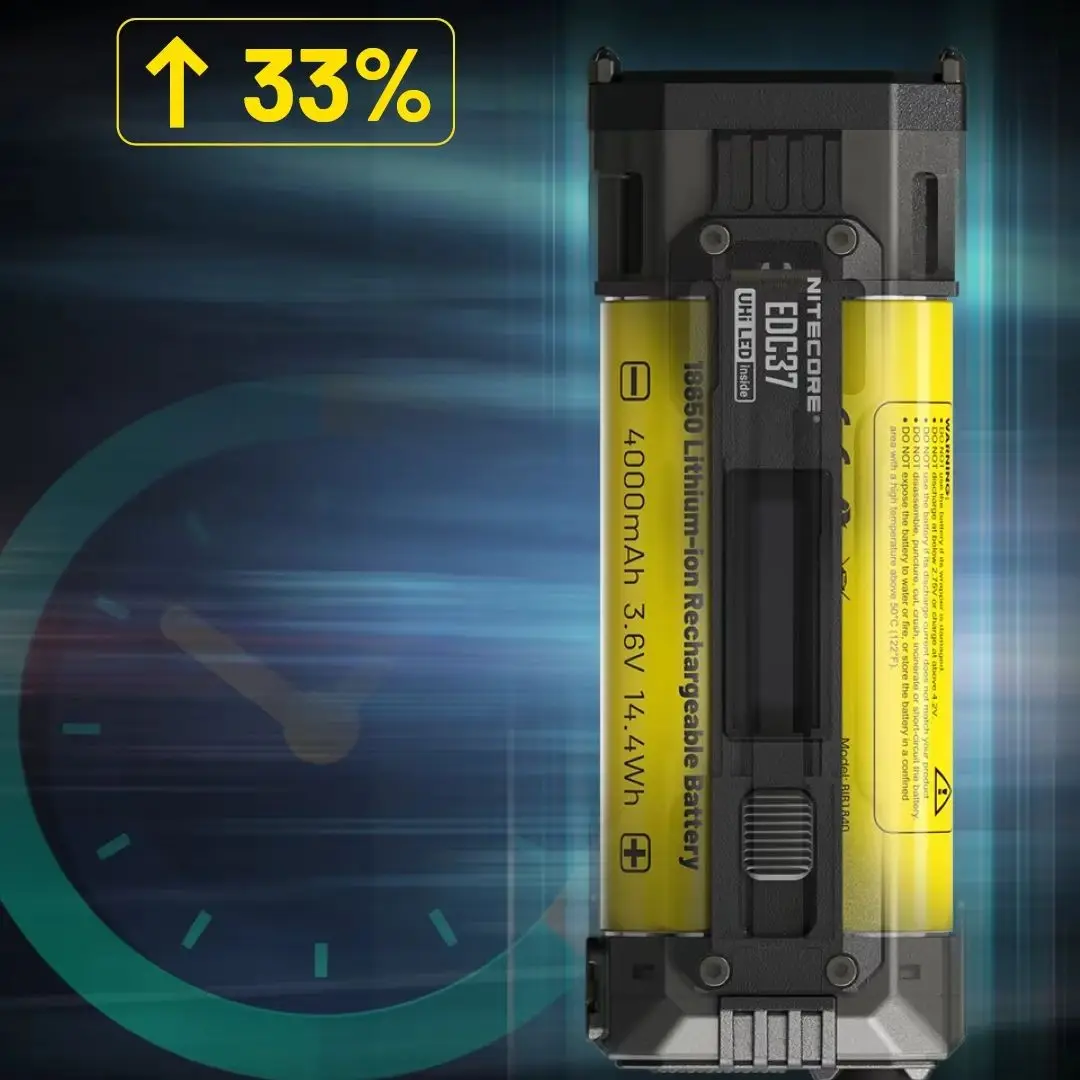 Nitecore EDC37 مصباح يدوي 4 جيب قابل لإعادة الشحن 20 متر USB-C 8000 لومن للمشي لمسافات طويلة LED EDC UHi شعاع مسافة مدمج 8000 مللي أمبير في الساعة