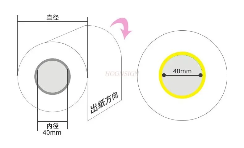 2rolls Removable thermal label stickers, colored waterproof stickers, three proof synthetic thermal adhesive printing paper