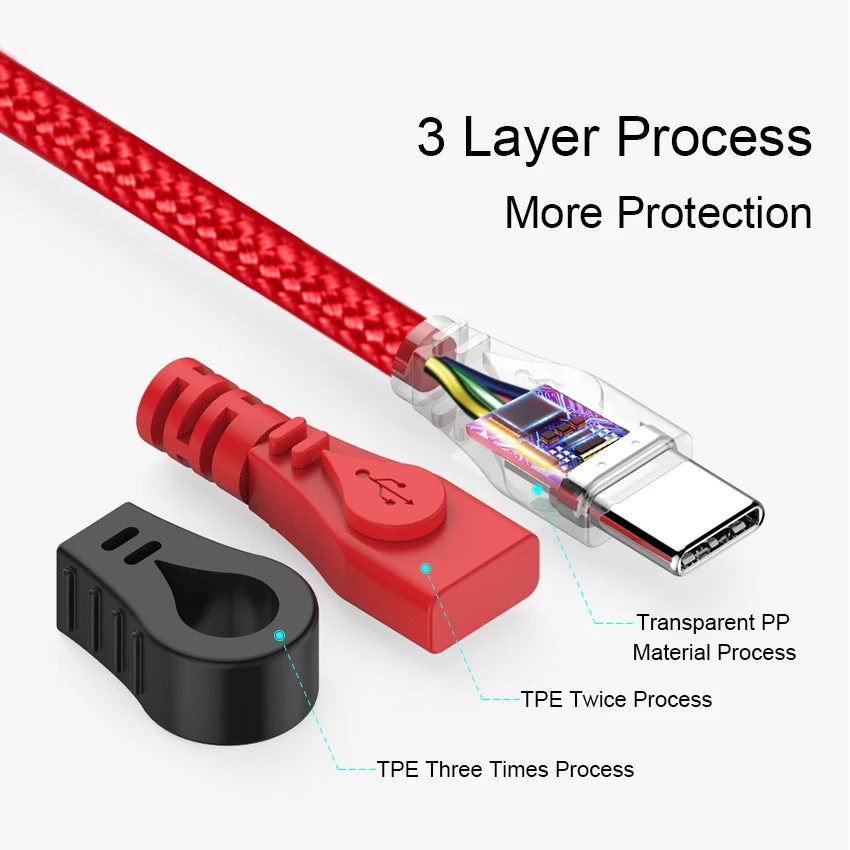 JianHan USB C Cable 3A Fast Charging Type C Cord Wire for iPhone 15 Samsung S22 S10 S9 S8 LG HTC Xiaomi Huawei USB C Data Cable