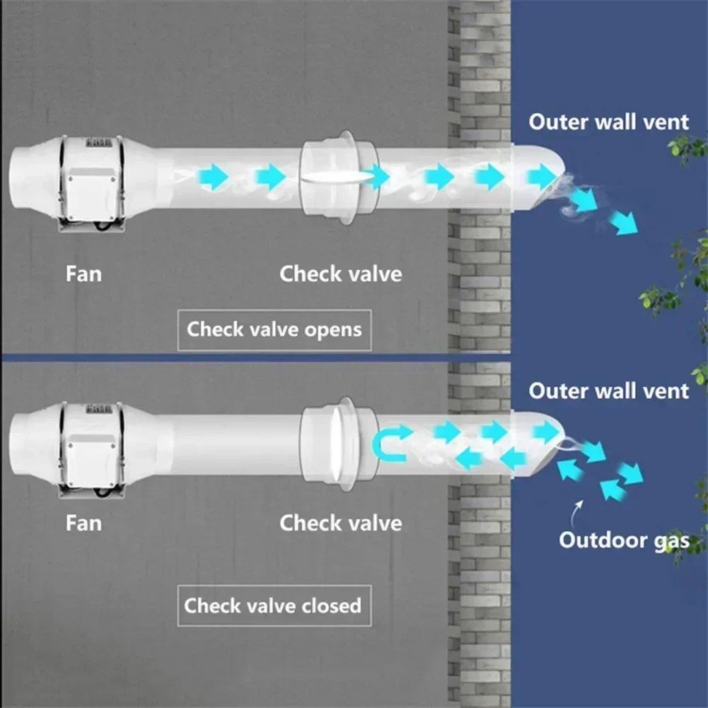 

Bathroom Unidirectional Check Valve for Ventilation Fan ABS Material Prevents Backflow 80mm to 150mm Sizes Available