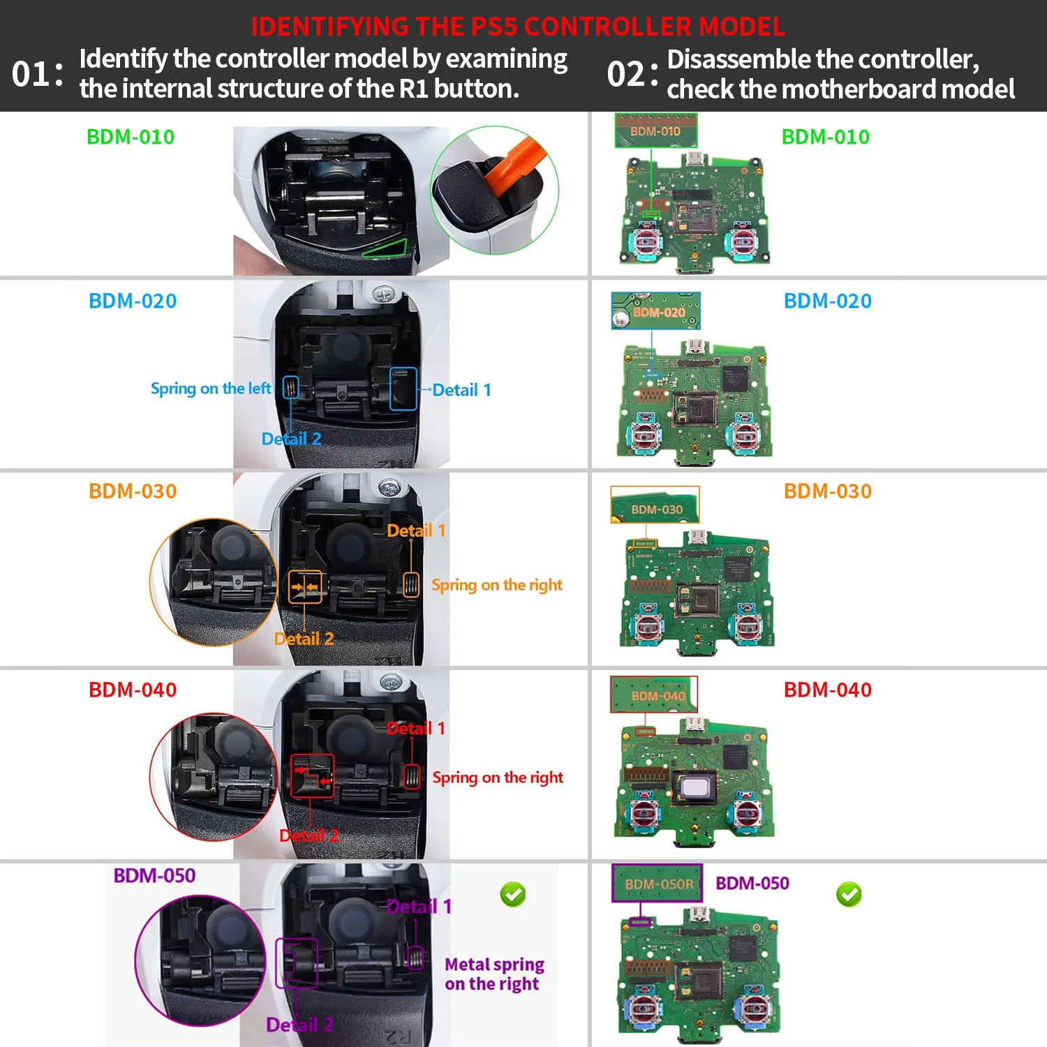 CHARMFOCUS RISE2 and RISE4 Remapping Kit for PS5 Controllers Replaces Main FPC Ribbon Cable - Controller Not Included