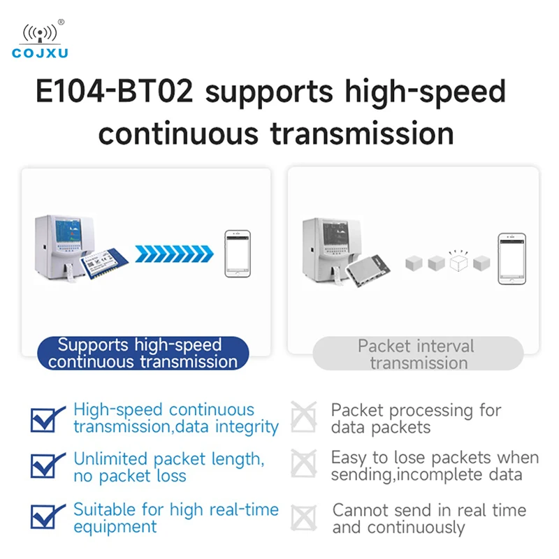 Bluetooth Module 2.4GHz CC2541 BLE 4.0/4.2/5.0/5.1 ibeacon rf Transmitter Receiver E104 Serie SMD iot SPI 2.4GHz