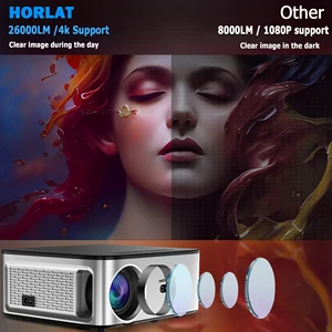 10 Main Sales Projector 8K - №4