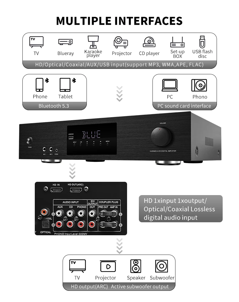 RMS 800W Hi-Fi 4-Channel Professional  o Amplifier BT5.3 Home Karaoke Conference Church Amp with 4 Mic Input for Home Use