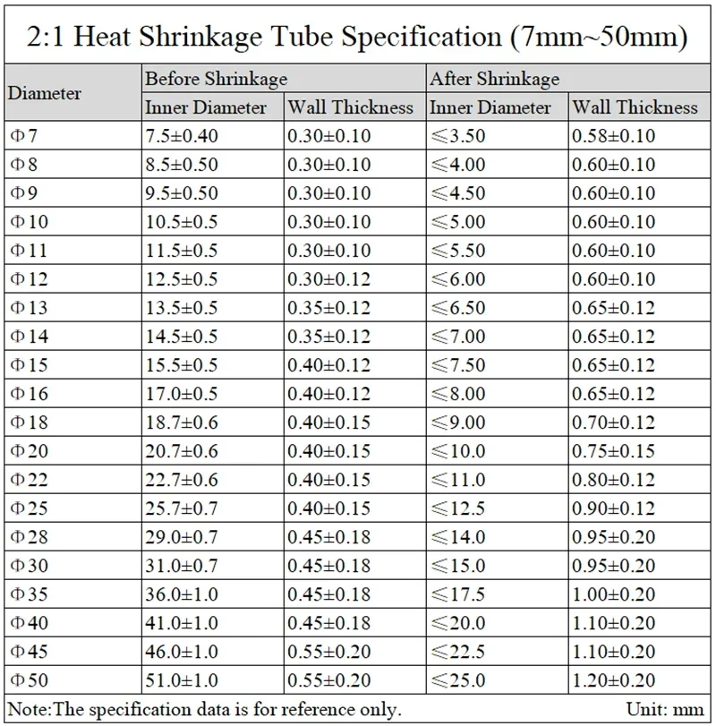 ท่อหดความร้อน2:1 1เมตรเส้นผ่านศูนย์กลาง1 2 3 4 5 6 7 8 9 10 12 14 16 20 25 30 40 50มม. ปลอกฉนวนสายความร้อนโพลีโอเลฟิน