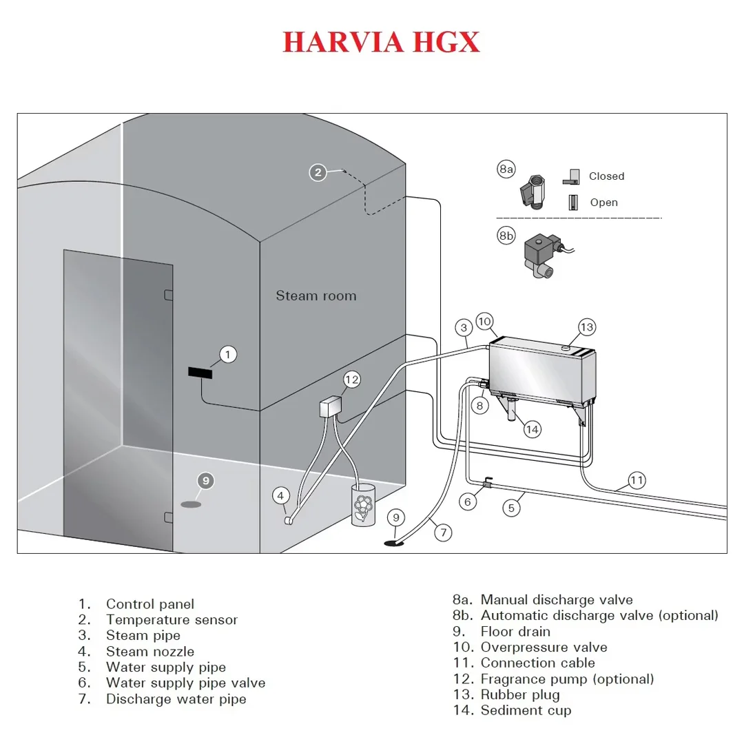 Рисунок 6 - Электрический парогенератор Harvia