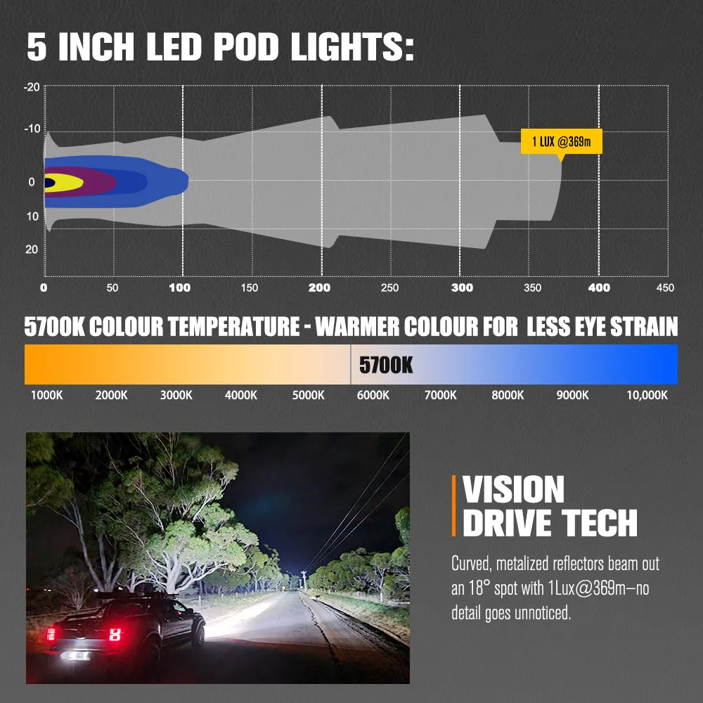 LIGHTFOX Fascio combinato da 5 pollici 128w Gruppo fuoristrada ausiliario Led Pod Light Lampada da lavoro a LED 4x4 Faretto a LED