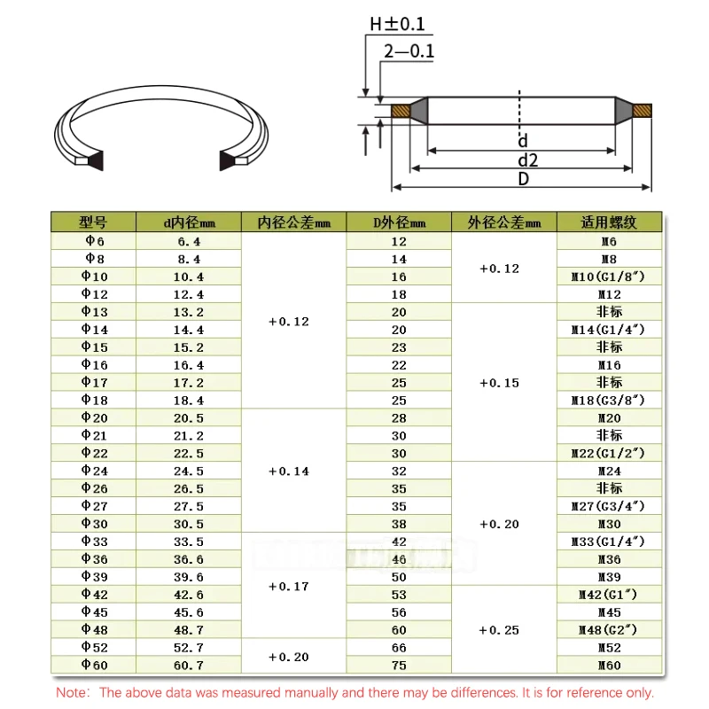 High Hydralic Rubber Oil Pip Bonded Washer Metal Drain Plug Fit Combined Gasket Sealing Ring M5 M6 M8 M10 M12 M14 M16 M18 ~ M60