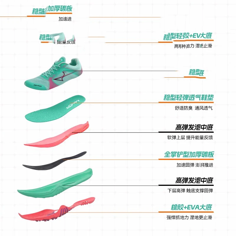 

Winter 2025 Hot-Selling Outdoor Running Shoes Professional Athletic Training Shoes Dedicated Marathon Running Shoes