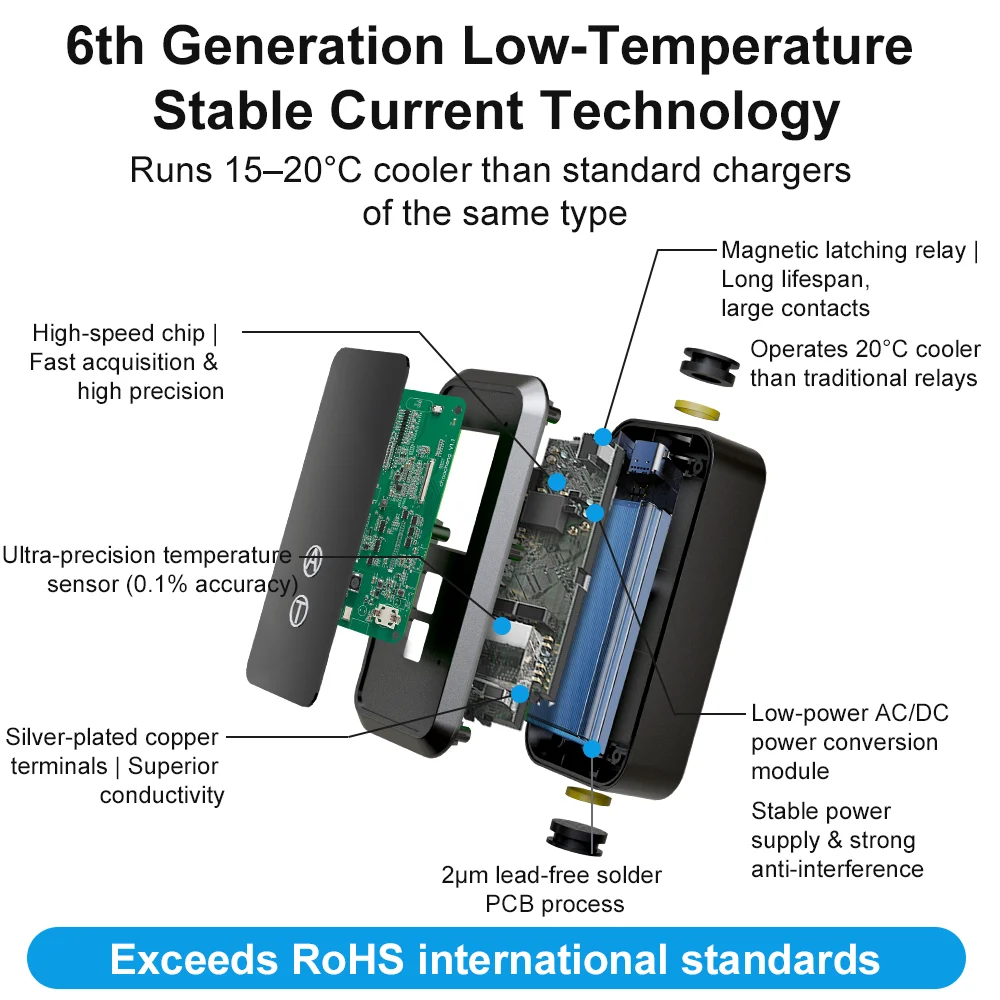 ELEVON 11KW GB/T Portable EV Charger 16A Electric Car Charger Three-Phase Red CEE EVSE Charging Cable IP67 Waterproof 6A-16A