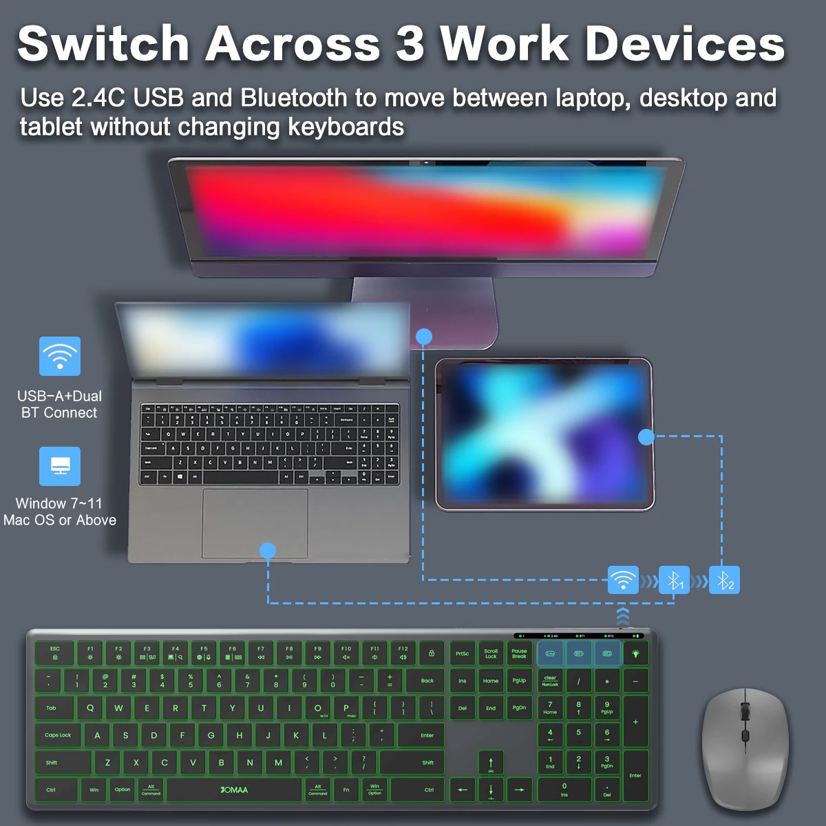 Rechargeable Bluetooth&2.4G Wireless Aluminum Keyboard Mouse Combo with LED Backlit,110 Key Wireless Keyboard Set for Win/Mac OS