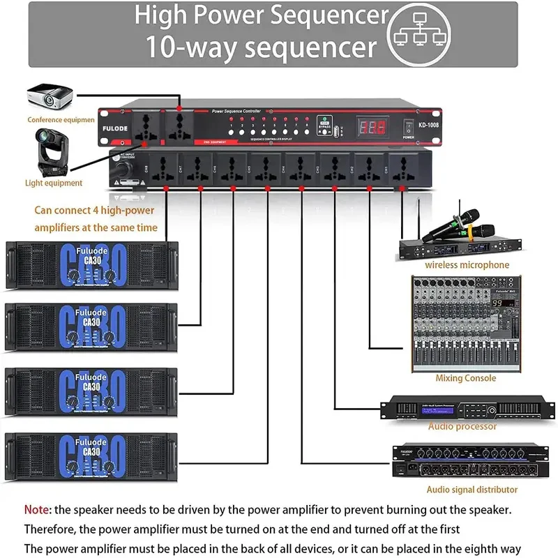 10-Way High Power Sequencer Regulator - 8 Independent Switching Rack Power Supplies Rack-Mount Audio Power Regulator Voltage view 4