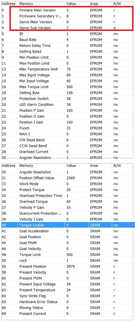 التحكم في القوة عزم الدوران الثابت 12 فولت 35 كجم حافلة تسلسلية مؤازرة عالية الدقة قابلة للبرمجة 360 درجة التشفير المغناطيسي سيرفو