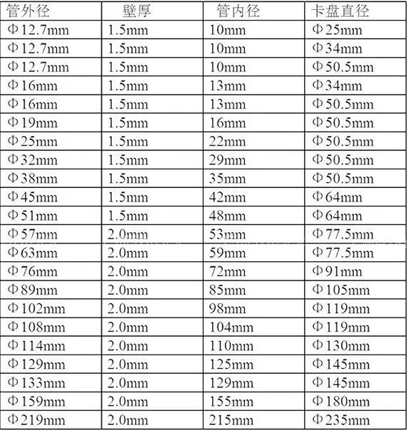 Stainless Steel Flow Sanitary Sight Glass 1.5