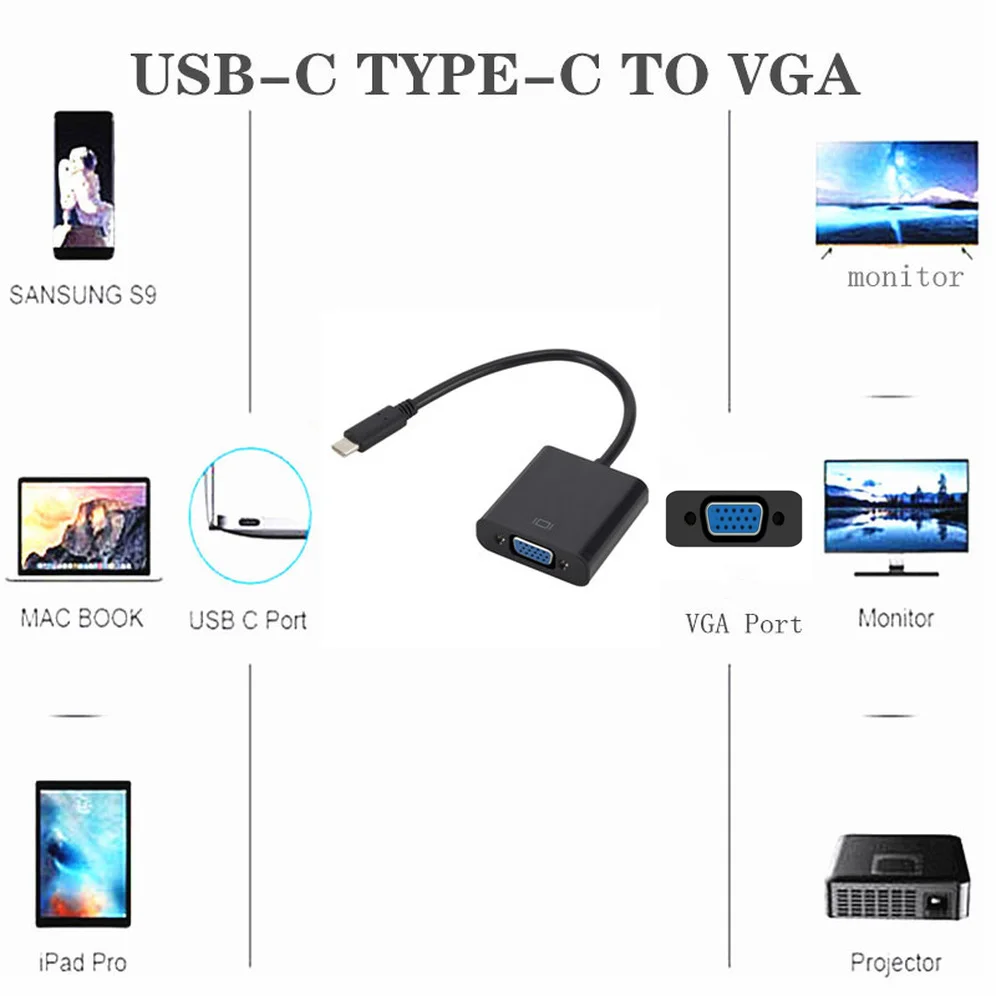 USB-C to VGA Adapter Compatible iPhone 15 Pro/Max MacBook Pro/Air 2023 iPad Pro iMac S23 XPS 17 Surface Book 3 Waiting for Equip