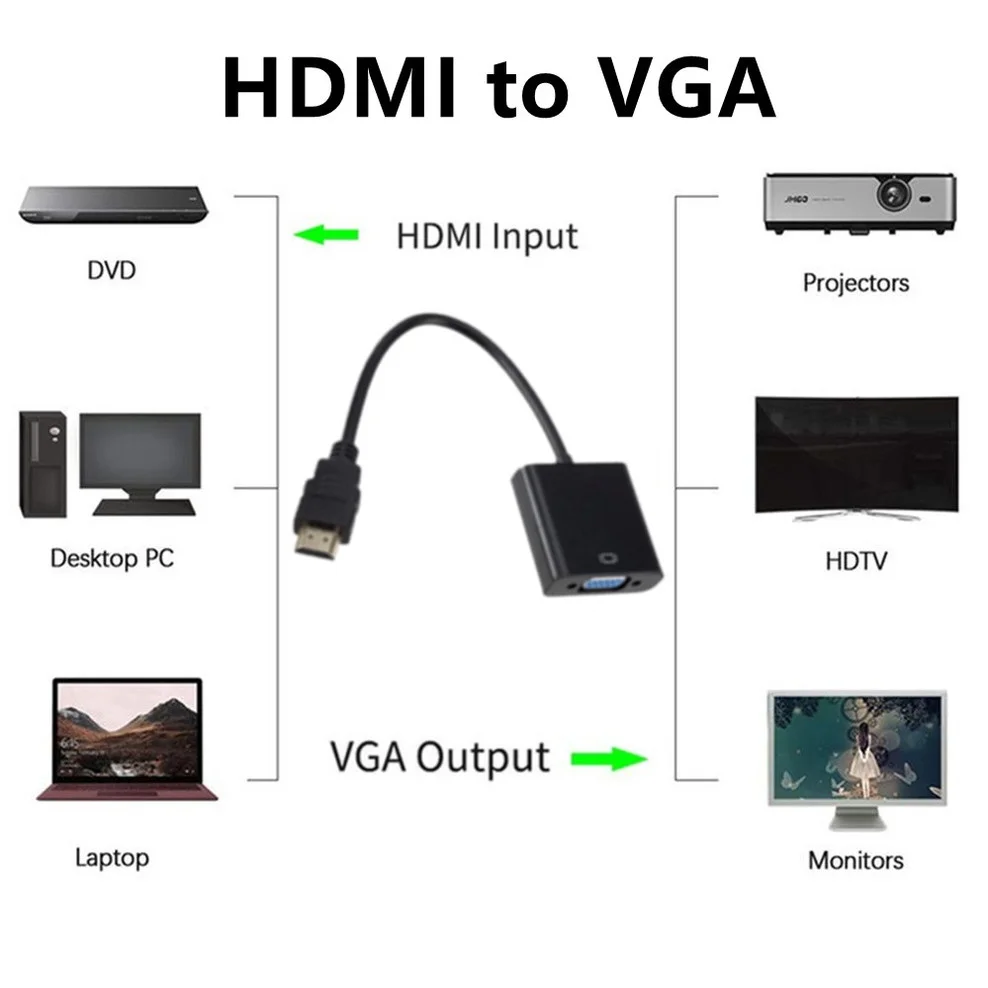 LccKaa Konwerter zgodny z HDMI na VGA Kabel HD 1080P Adapter cyfrowo-analogowy do konsoli Xbox PS3 PC Laptop Projektor Wyświetlacz HDTV