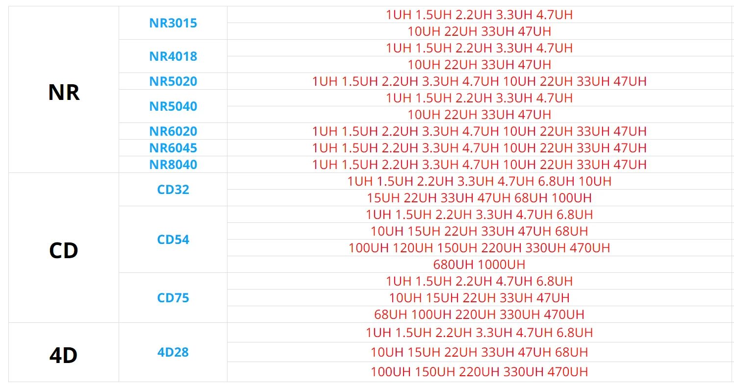 500Pcs 1500Pcs CD54 SMD Power Inductor 10UH 15UH 22UH 33UH 47UH 68UH Patch Inductors 5.2x5.8x4.8mm 1UH ~ 1000UH