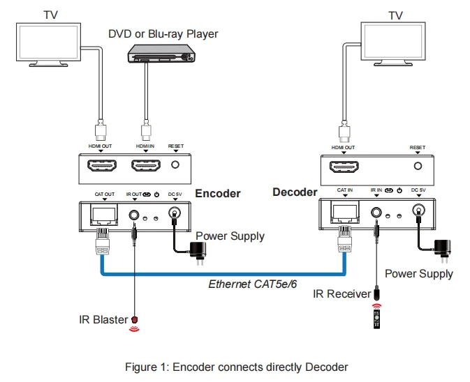 100m Extender atas Ip Extender 1080P 3D definisi tinggi Multimedia antarmuka Extender melalui IP CAT6/7