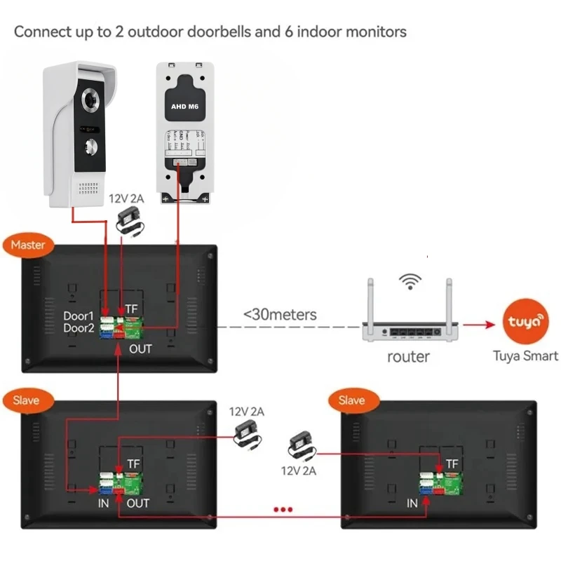 Imagem -06 - Tuya Smart Wifi Video Intercom System Campainha sem Fio Câmera Desbloqueio Remoto Entrada de Porta para Casa 10 Vídeo 1080p 7