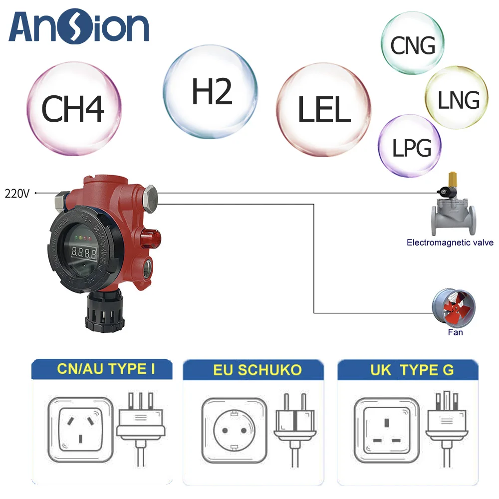 Fixed Gas Monitors with Audible and Visual Alarms Detector for LNG  LPG Methane