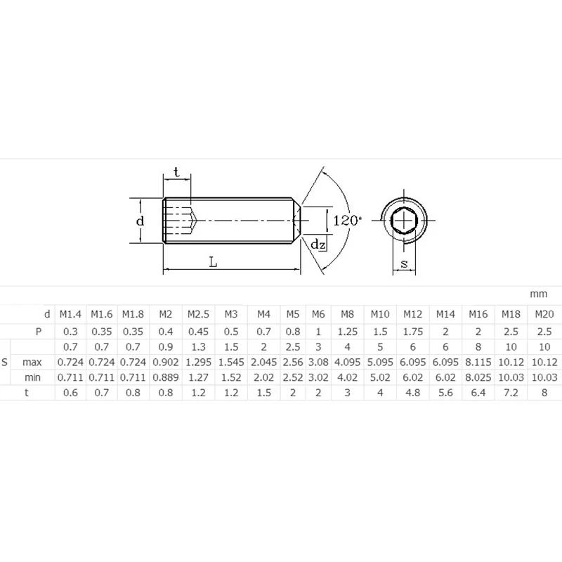 M10 x 1.5 ( 10mm ) Solid Brass Grub Screw Cup Point Hex Socket Set Screws DIN 916 bolts