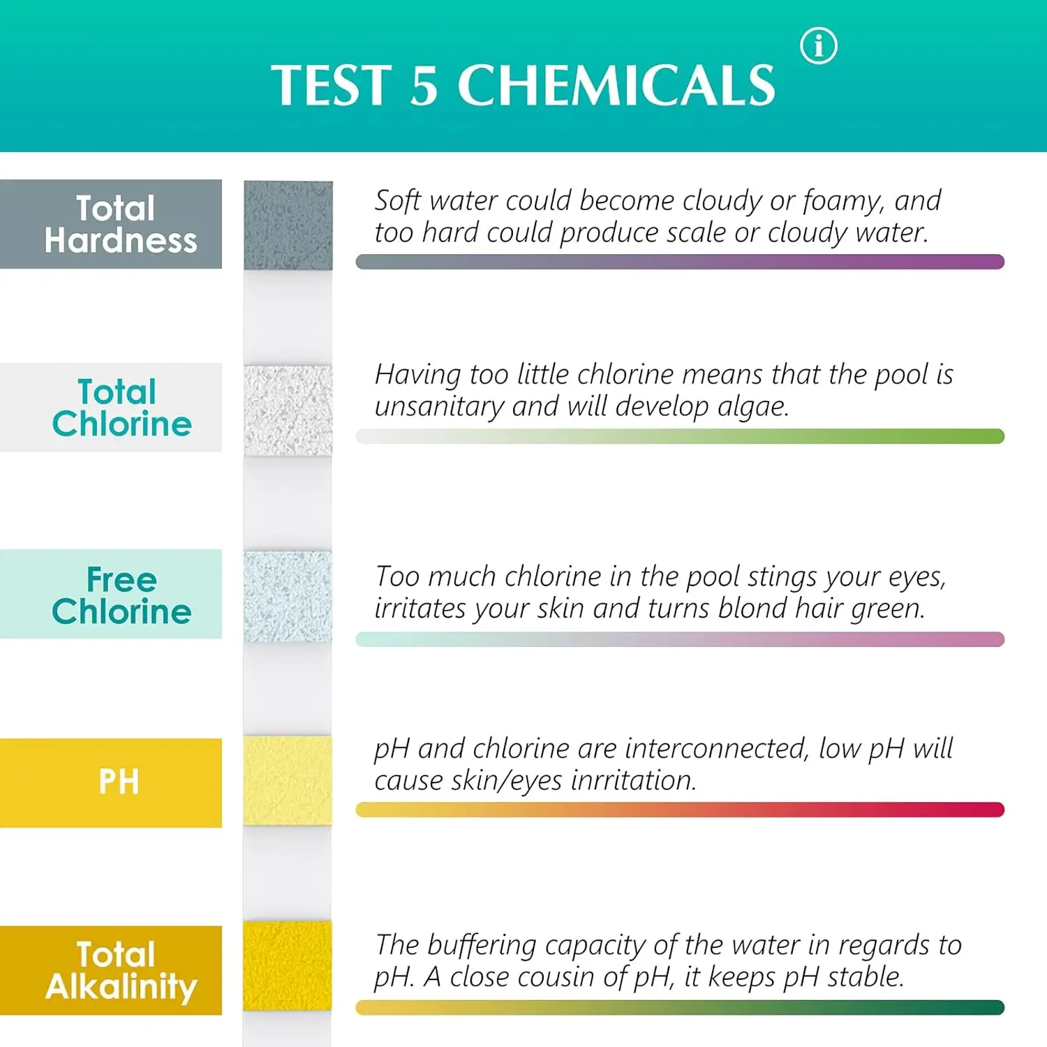 50 pcs Multipurpose 5 in 1 Chlorine PH Test Strips SPA Swimming Pool Water Tester Paper Hardness Tool