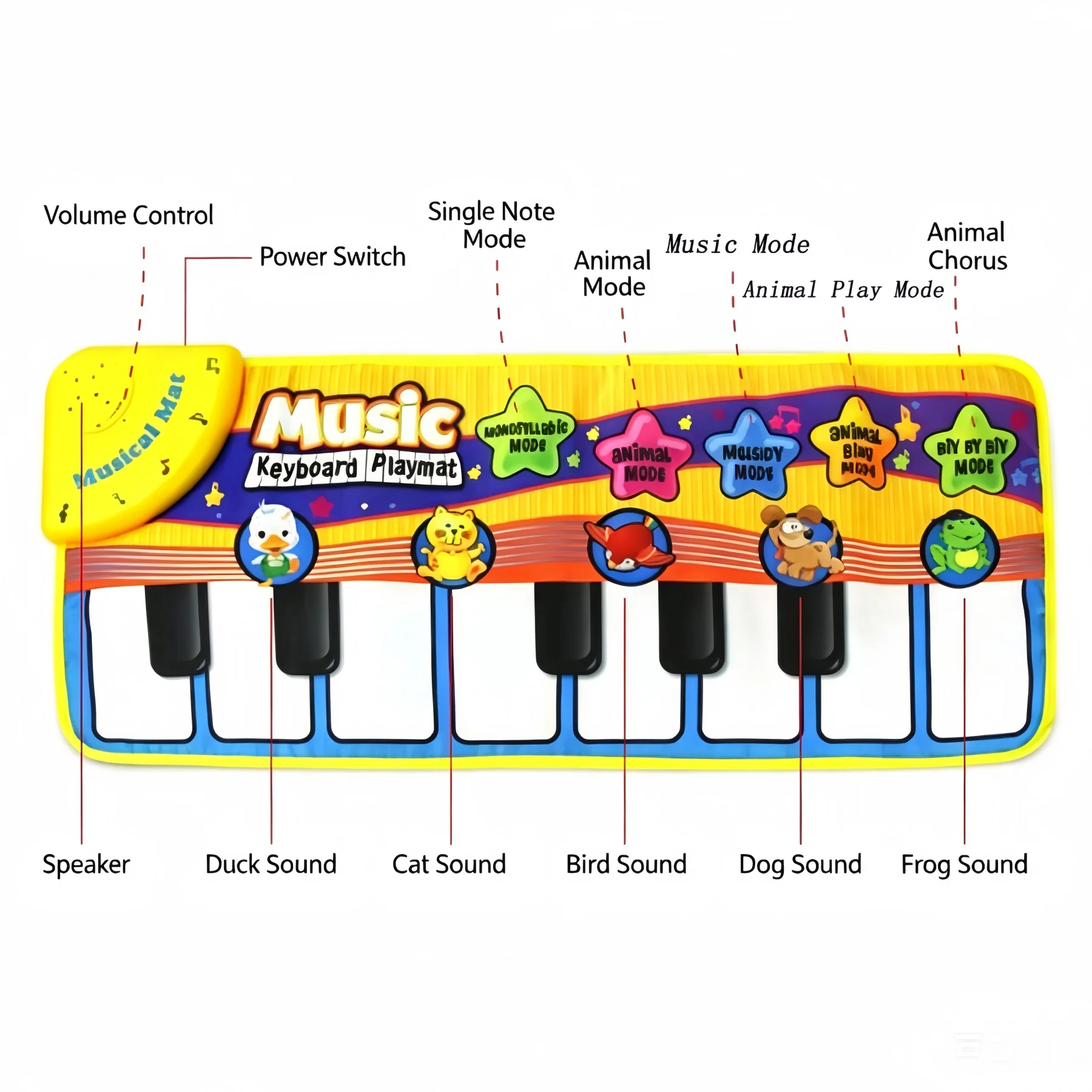 Multi-functional Music Playmat Piano Simulation Recording Playback Waterproof Educational Toy Kids Gift Early Education Sensory
